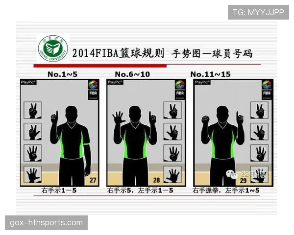 裁判手势规则全解析：看懂篮球场上的无声语言