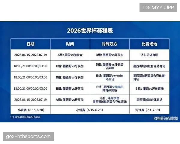 2026世界杯最新分组排名怎么算